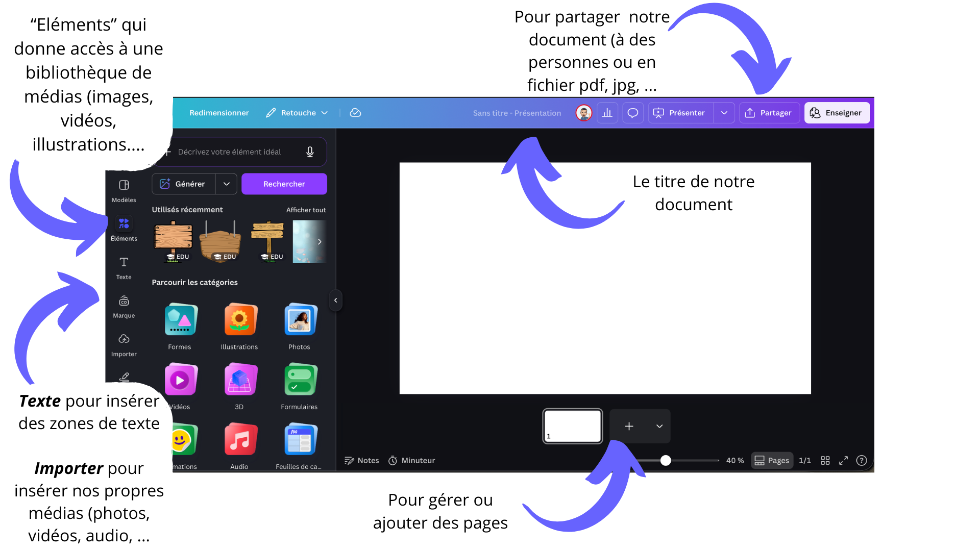 Interface de création