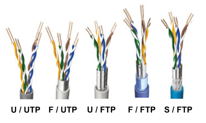 Blindage des câbles RJ45