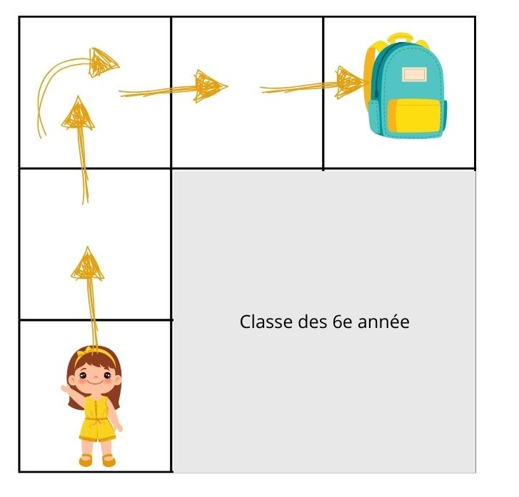 Algorithmes et logigrammes