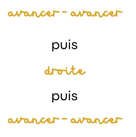 Algorithmes et logigrammes